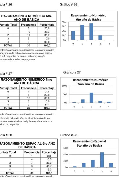 Tabla # 26 
