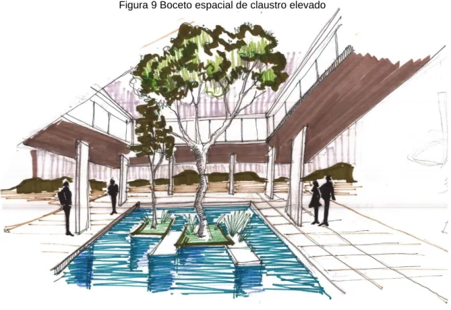 Figura 9 Boceto espacial de claustro elevado 