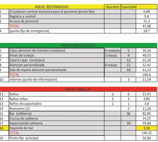 Tabla 1. Programa piso 1 referentes  