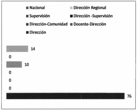 Figura 5.  Porcentaje de participación de las entidades a cargo del  diseño de los  indicadores