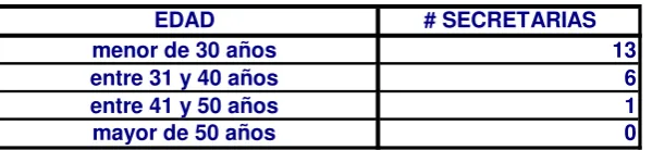 TABLA # 1EDAD