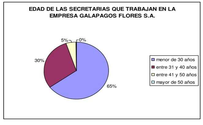 TABLA # 2TITULO QUE POSEEN