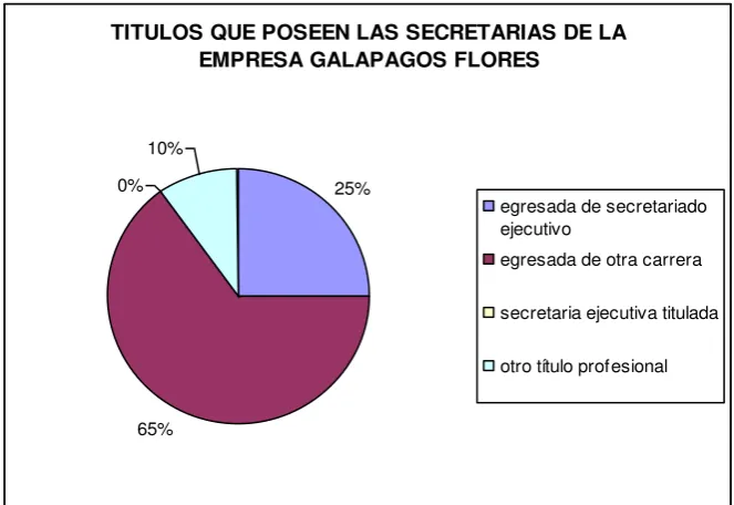 TABLA # 3INSTITUCION EDUCATIVA 