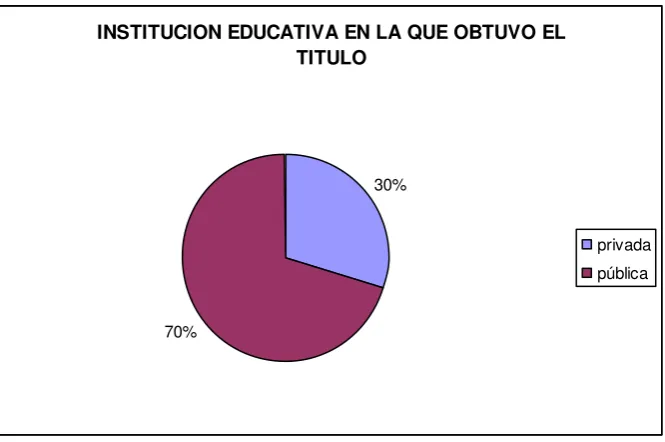 TABLA # 4