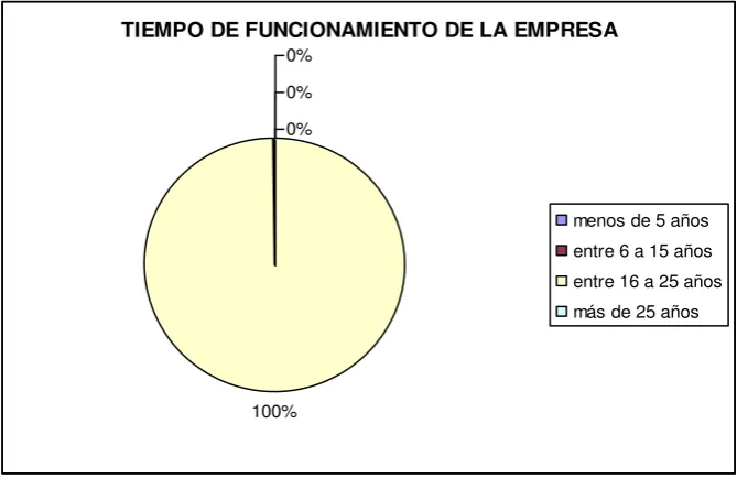 TABLA # 7