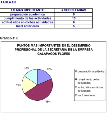 TABLA # 8LO MAS IMPORTANTE
