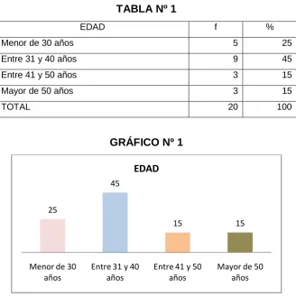 TABLA Nº 1 