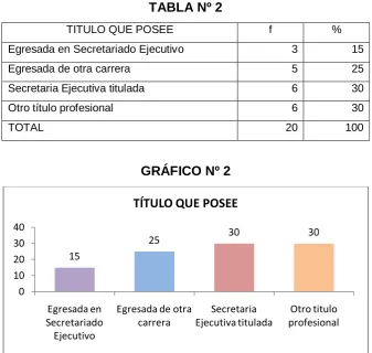 TABLA Nº 2 