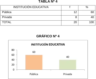 TABLA Nº 4 