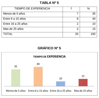 TABLA Nº 5 