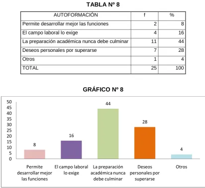 TABLA Nº 8 