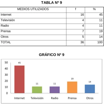 TABLA Nº 9 