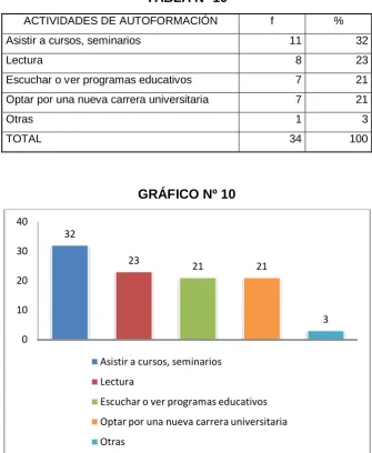 TABLA Nº 10 