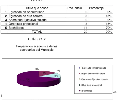 TABLA 2 