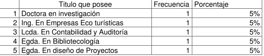 TABLA 3    