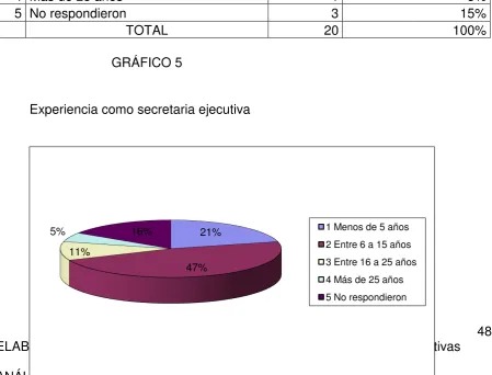TABLA 5 