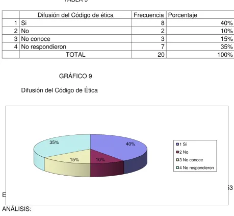  TABLA 9 
