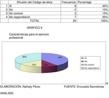  TABLA 9 