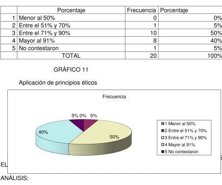 TABLA 11 