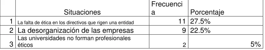 TABLA 12   
