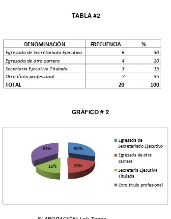 TABLA #2 