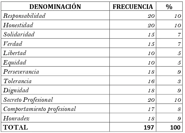 TABLA #14 