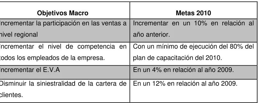 Cuadro No. 3.3. Objetivos de la empresa 