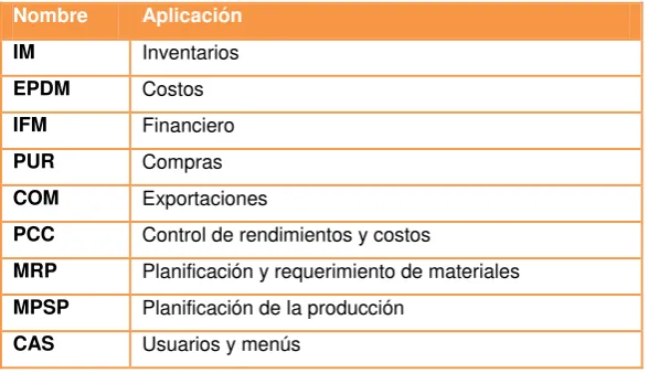 Tabla 3. Módulos de Mapics 