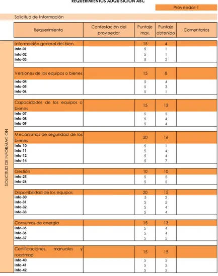 Tabla 5. Solicitud de información RFP. 