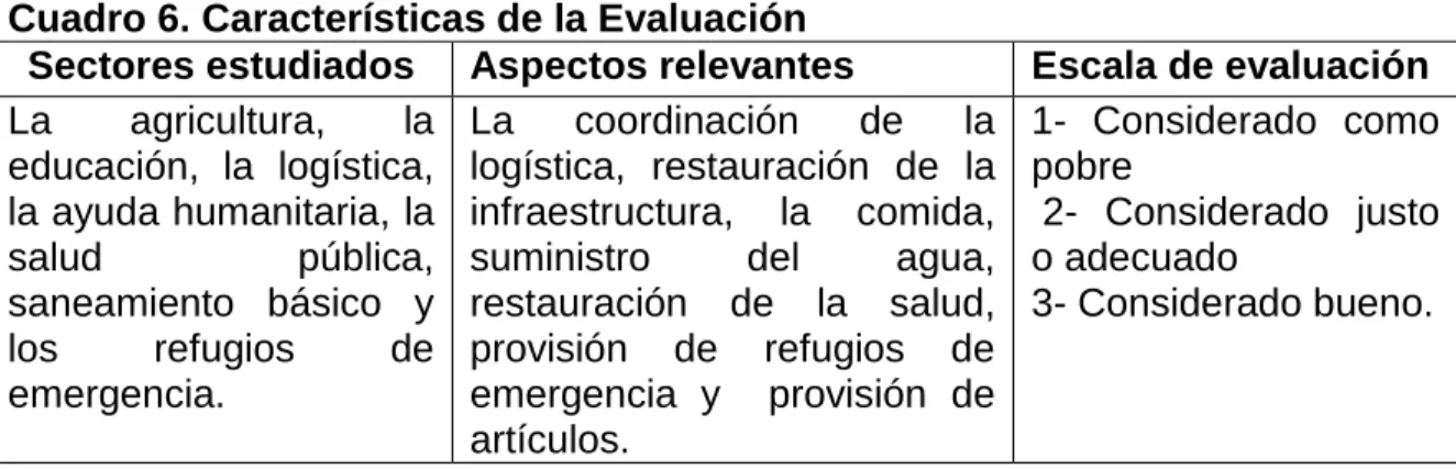 Cuadro 6. Características de la Evaluación 