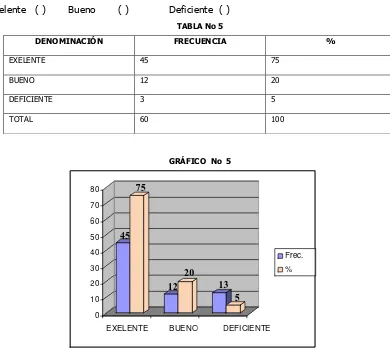 TABLA No 5 