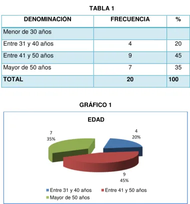 TABLA 1DENOMINMINACIÓNFRECUENCIA