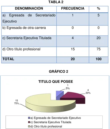 TABLA 2DENOMMINACIÓNFRECUENCIA