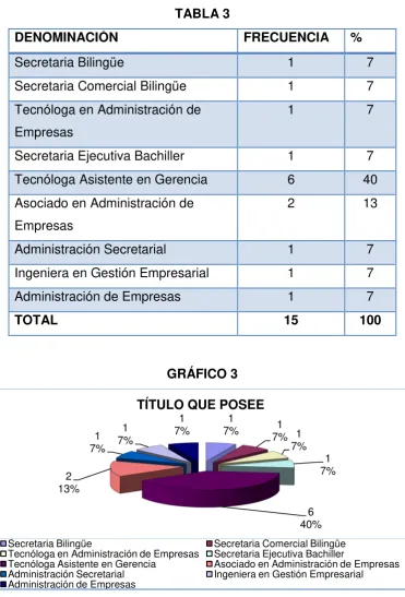 TABLA 3DENOMINACIÓCIÓN
