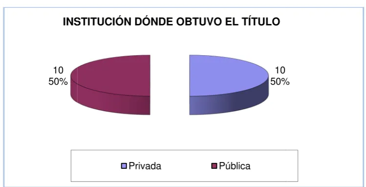 TABLA 5DENOMINACIÓNIÓNFRECUENCIA