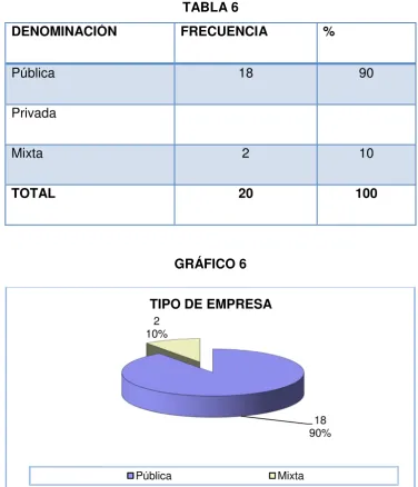TABLA 6DENOMINACIÓIÓNFRECUENCIA