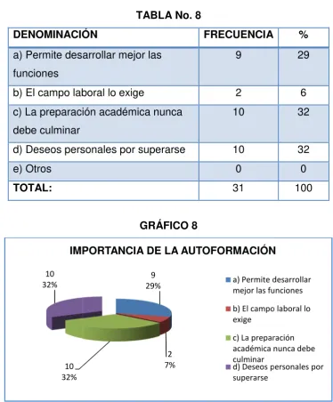 TABLA No. 8