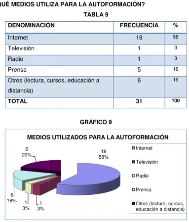 TABLA 9DENOMINACIÓIÓN