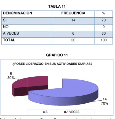 TABLA 11DENOMINACIÓIÓNFRECUENCIA