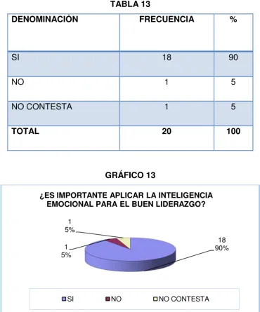 TABLA 13DENOMINACICIÓNFRECUENCIA