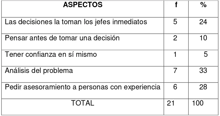 Tabla Nº 18 