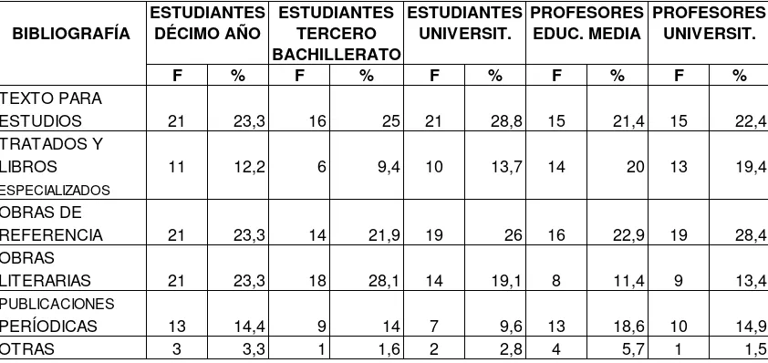 Tabla Nro.  11