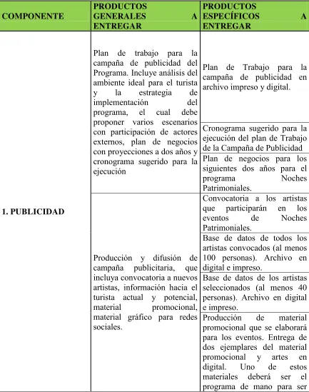 CUADRO 1 PRODUCTOS 