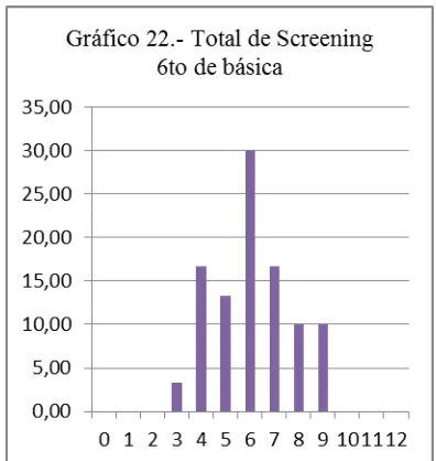 Tabla 9.- Total de Screening 7mo de 