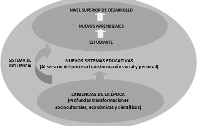 Figura 5. El proceso de cumplimiento de la misión educativa 