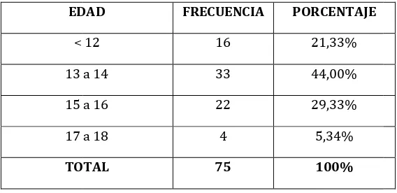 CUADRO 8. HA TENIDO RELRELACIONES SEXUALES 