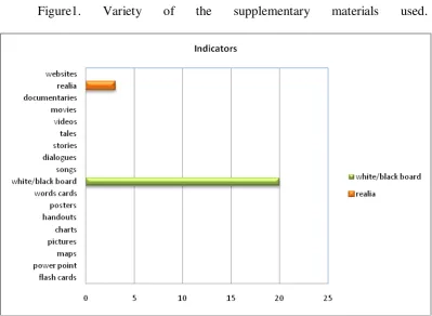 Figure1. Variety 