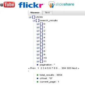 Figura 8: Datos obtenidos de API SliderShare.