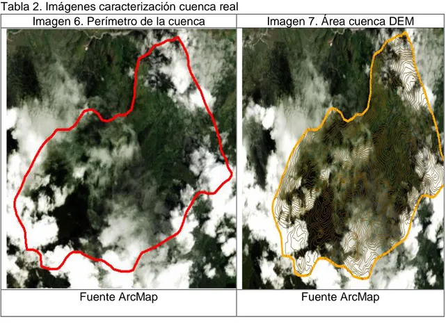 Tabla 2. Imágenes caracterización cuenca real 