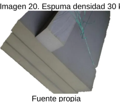 Tabla 11. Datos muestra 1 para Densidad 